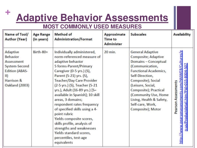 Adaptive Behavior Assessment 5 Years